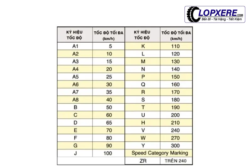 khung-tham-chieu-chi-so-toc-do-chuan