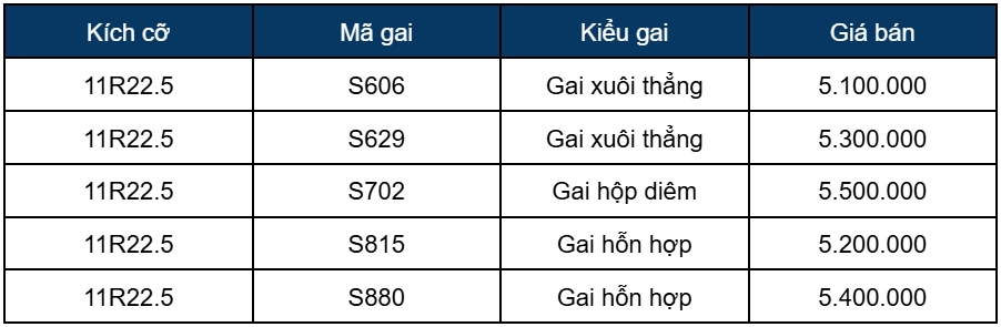 Bảng giá lốp xe Sailun kích cỡ 11R22.5