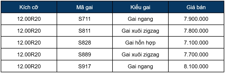 Bảng giá lốp xe Sailun kích cỡ 12.00R20