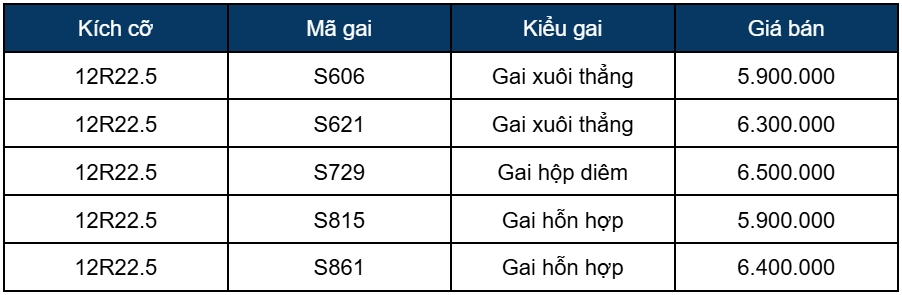 Bảng giá lốp xe Sailun kích cỡ 12R22.5