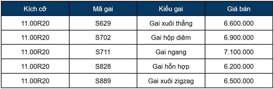 Bảng giá lốp xe tải Sailun kích cỡ 11.00R20