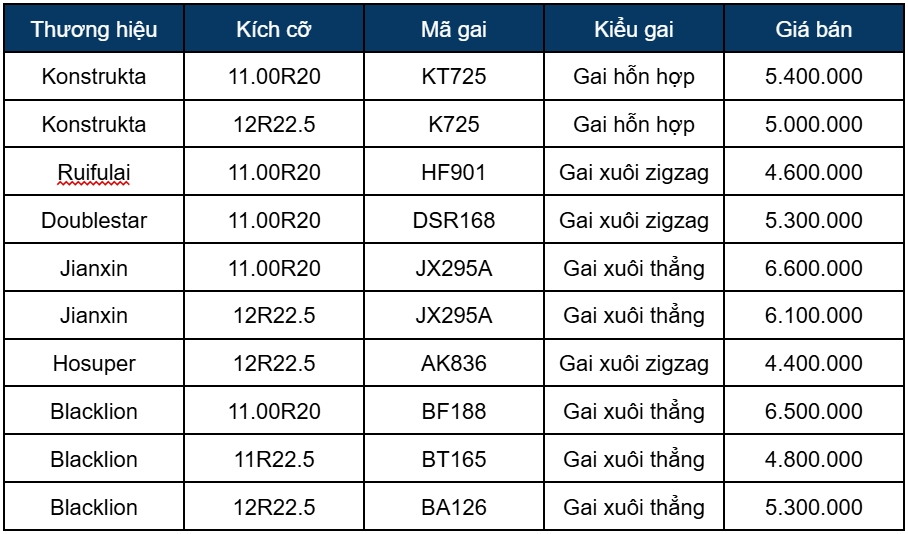 Bảng giá lốp xe tải cùng phân khúc thương hiệu Sailun