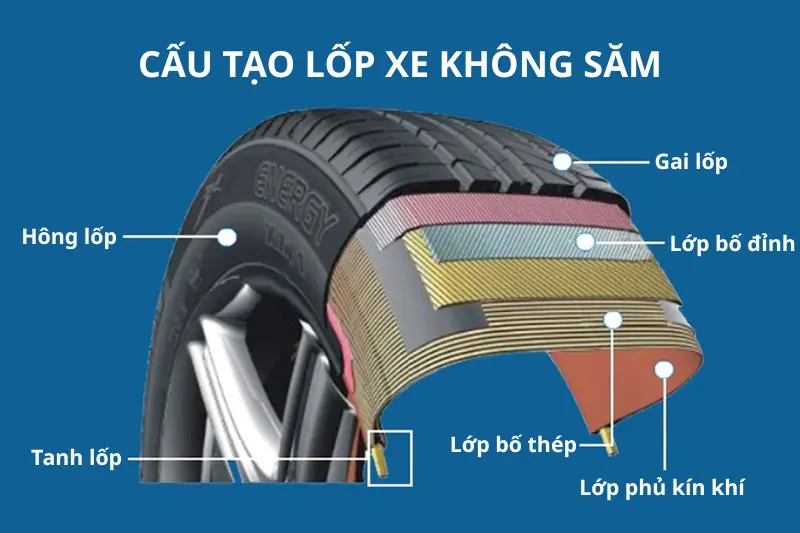 Cấu tạo của lốp xe tải không săm với lớp phủ kín khí